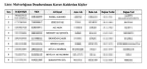 Resmi Gazete'de yayımlandı! 9 kişinin malvarlığının dondurulması kararı kaldırıldı