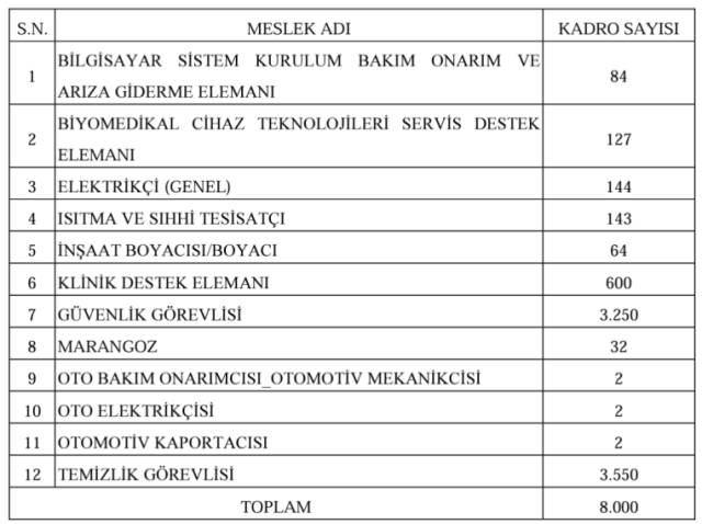 Sağlık Bakanlığı'na 8 bin işçi alınacak! Başvurular İŞKUR üzerinden yapılacak