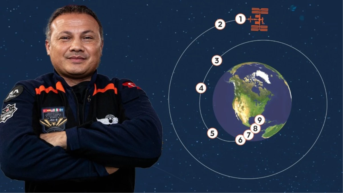 Gezeravcı’nın da aralarında bulunduğu ekip bugün Dünya’ya iniyor! Doktorlar karşılayacak, bir süre karantinada kalacaklar