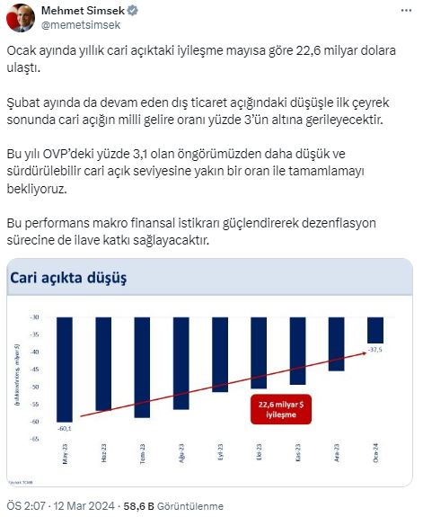 Bakan Şimşek: Cari açıktaki düşüş dezenflasyon sürecine katkı sağlayacak