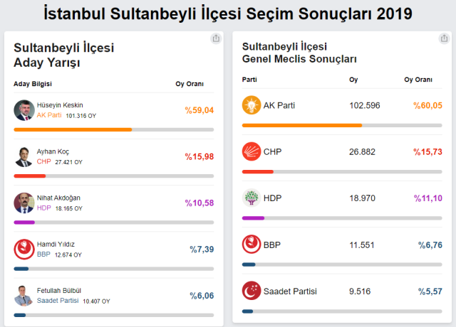 İmamoğlu'ndan gövde gösterisi! Seçim öncesi son konuşmasını AK Parti'nin kalesinde yaptı