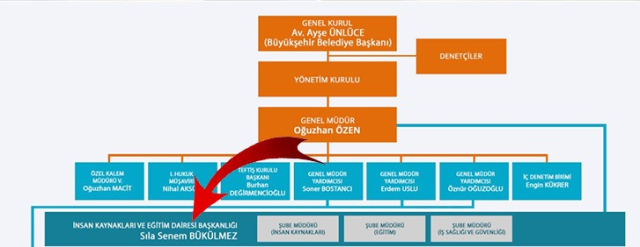 CHP'li Eskişehir Büyükşehir Belediyesi'nde kıyak atama! Eşini daire başkanı, kardeşini de müdür yaptı