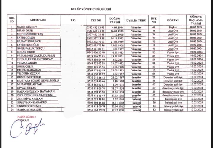 Afyonspor’da Usulsüzlük İddiaları: "Tüzüğe Aykırı" Kararlar Alındı