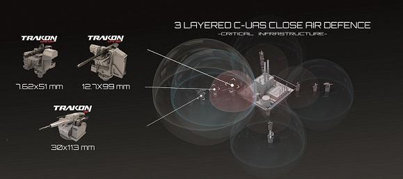 SYS Grup, DSA 2026’da İHA Karşıtı Yeni Savunma Mimarisiyle Uluslararası Arenaya Çıktı