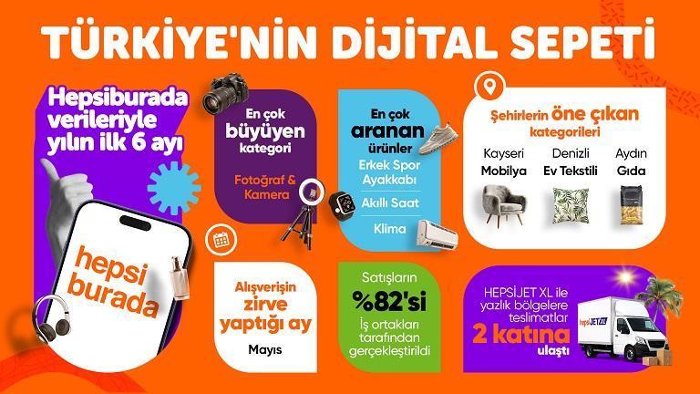 Hepsiburada İlk 6 Ay Verilerini Açıkladı: En Çok Erkek Spor Ayakkabı Arandı